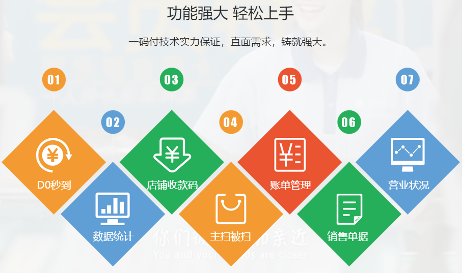 伊码付