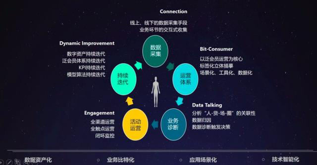 移动支付大格局场景市场下聚合支付如何获取份