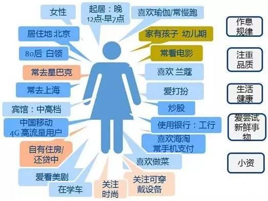 移领收单宝支付即会员让每个散客都变成回头客