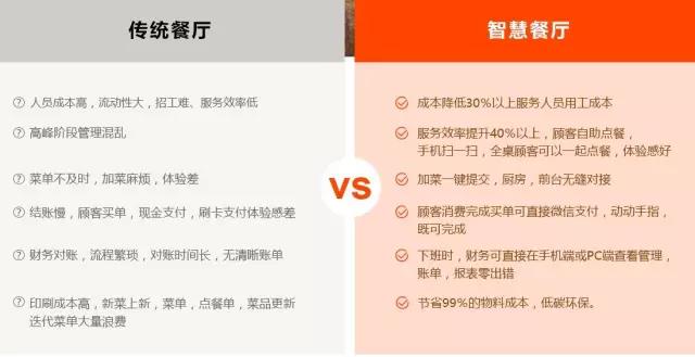 创匠点餐小程序快速提升门店经营效率