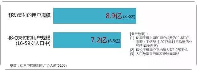 2018上半年递三方移动支付用户研究报告
