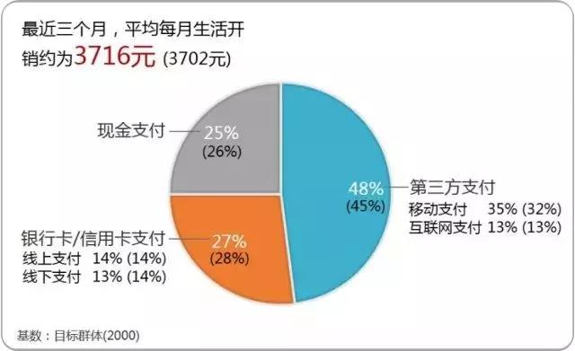 2018上半年递三方移动支付用户研究报告