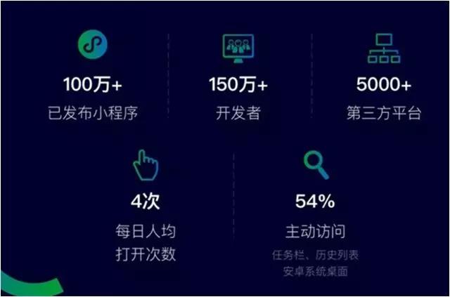 点点客剖析2018电商小程序六大趋势