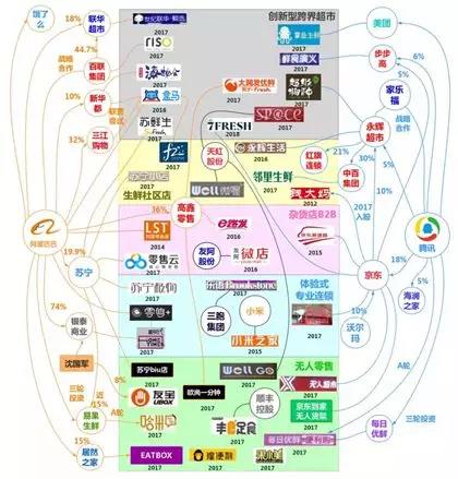 移领携手大咖共同探讨欣零售和移动支付!