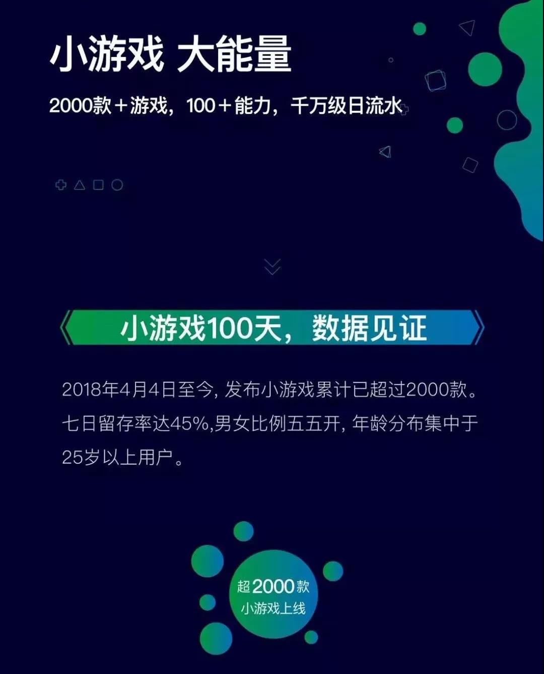 每场至低20万人参加,小程序+游戏还能这样玩?
