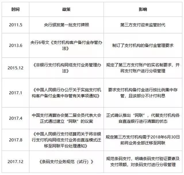 移动支付正在洗牌,聚合支付存在着巨大的发展