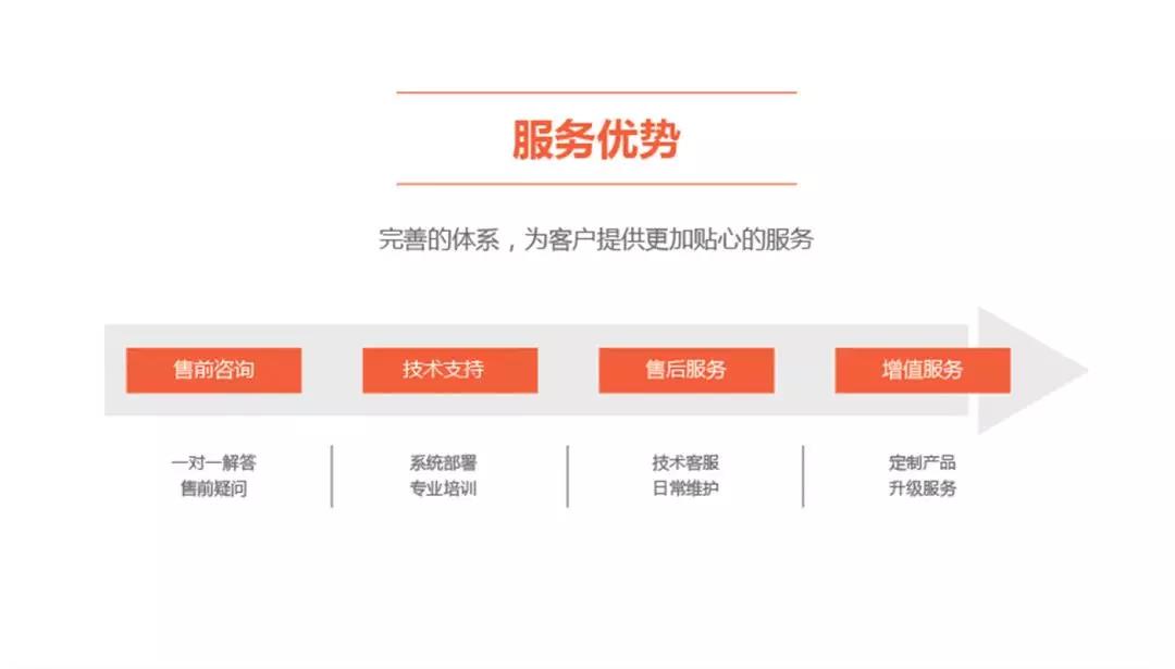 创匠专注私有化部署,匠心打造行业标杆服务