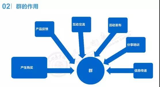 【人人电商】助你营收过千万之用户裂变