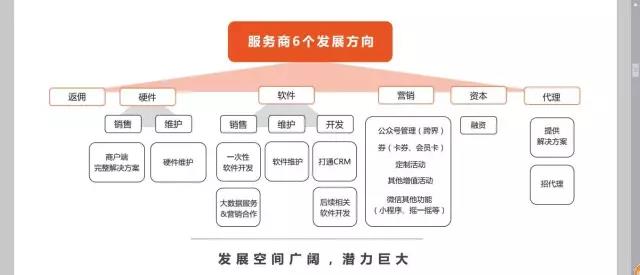 服务商只赚流水返佣?支付商业模式你是否清楚