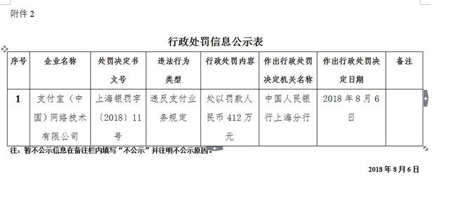 支付宝被罚412万,来看看为啥?