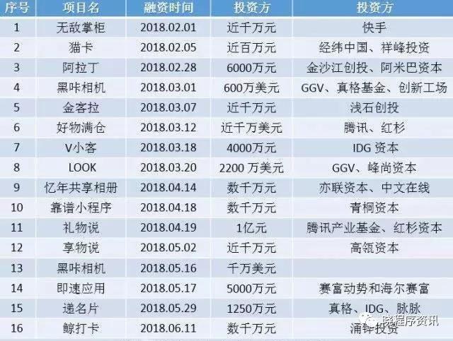 顺势而起,逆势而亡!这是小程序的伊个忠告