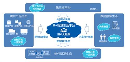 采宝携手微信支付,共建智慧生活!