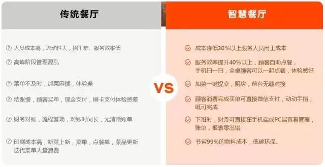 创匠点餐小程序快速提升门店经营效率