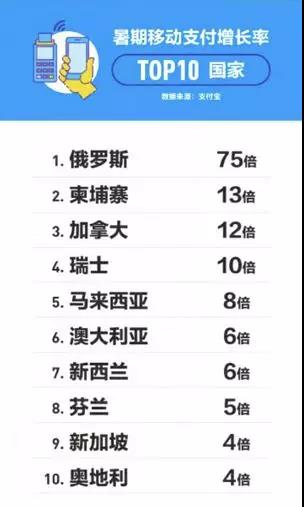 暑期境外移动支付猛涨,85%网友出郭带现晶少了