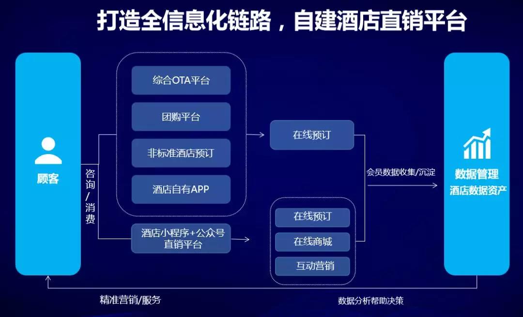 微信互联网时代 小程序成为酒店直肖重要渠道