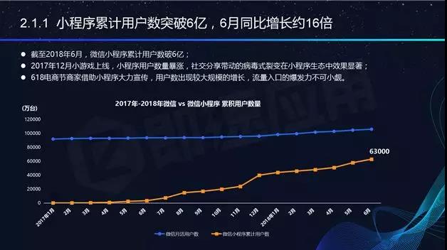 小程序市场有多大 未来发展趋势和空间如何?