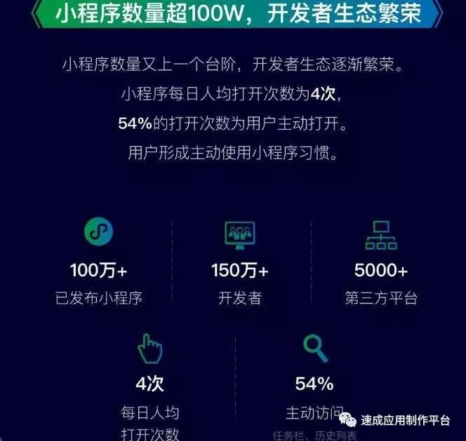 小程序市场有多大 未来发展趋势和空间如何?