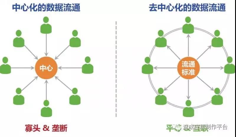 小程序市场有多大 未来发展趋势和空间如何?