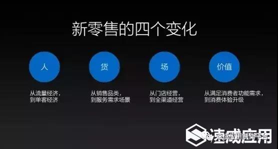 新零售的4个变化