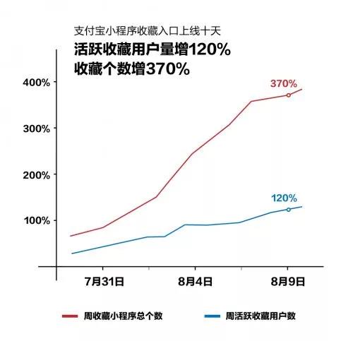 夺冠魔方受邀出席参加‘蚂蚁开放日’