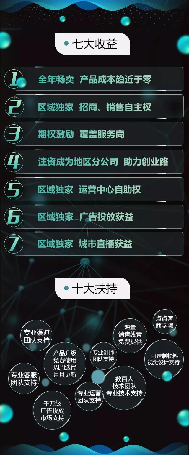 点点客小程序城市节点合作进入爆发期!