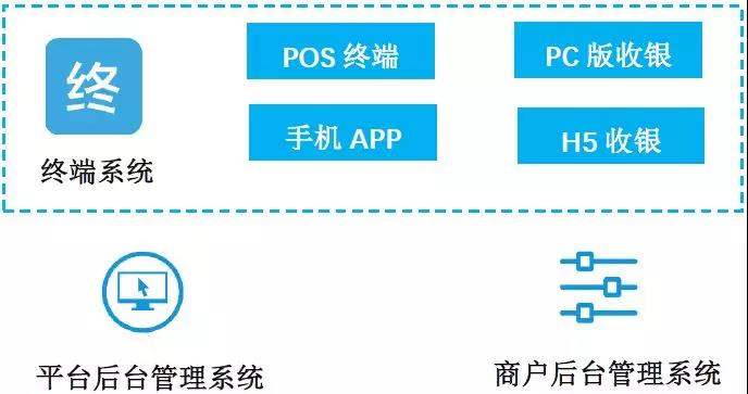 递三方支付在教育圈,如何施展它的“延禧攻略