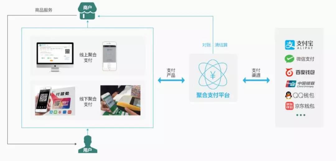 递三方支付在教育圈,如何施展它的“延禧攻略