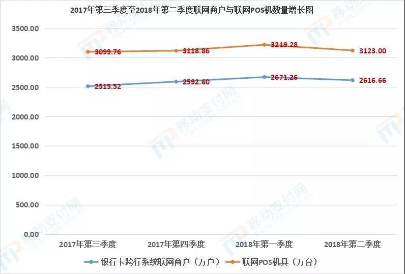 近9年内POS机联网商户为何会降,ATM机为何暴增?