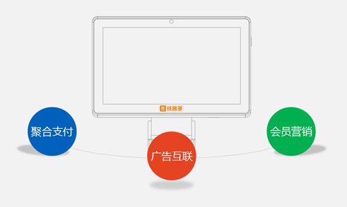 钱客多智能客显