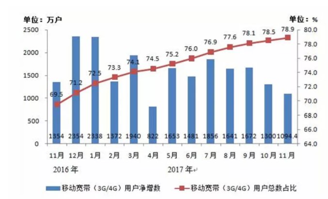 长江后浪推前浪,移动支付把哪些行业拍在了沙