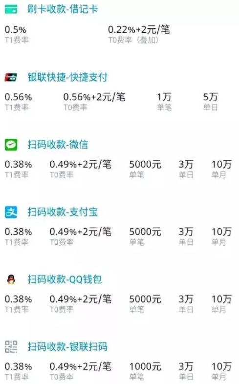和付手机刷卡机:扫码0.38、刷卡0.6,能查征信、