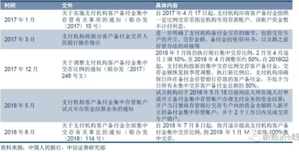 “断直连“ , 移动支付大限已至,却暗流涌动
