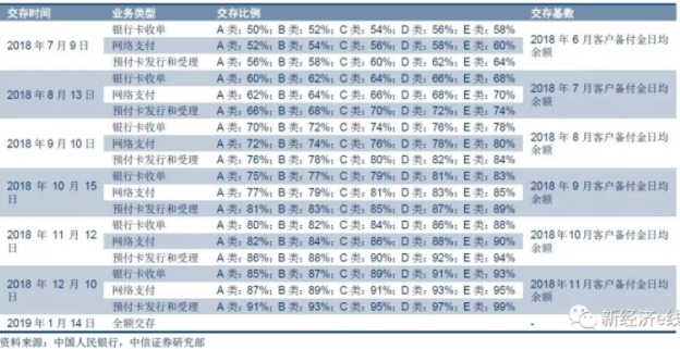 “断直连“ , 移动支付大限已至,却暗流涌动