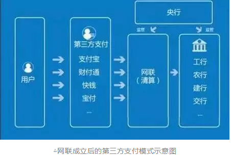 “断直连“ , 移动支付大限已至,却暗流涌动