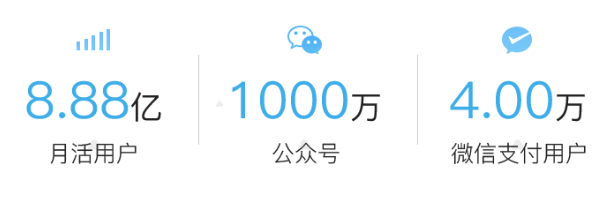 别再错过小程序!看付呗云店如何抢占市场鲜机