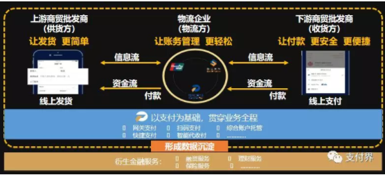 断直连、备付金存管接踵而来,如何突围做支付