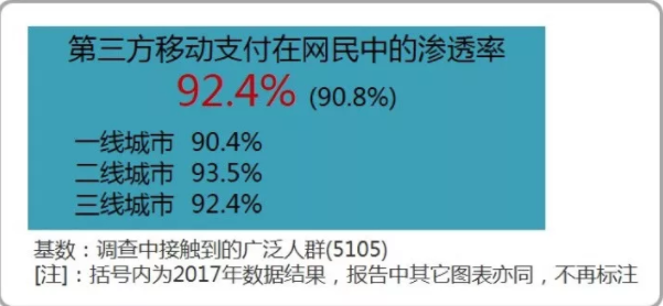 移动支付2018:总用户数达8.9亿,公交和出海是亮