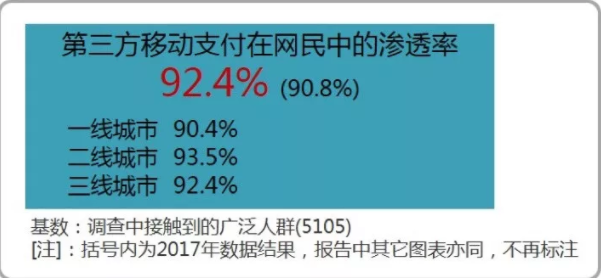 移动支付2018：总用户数达8.9亿，公交和出海是亮