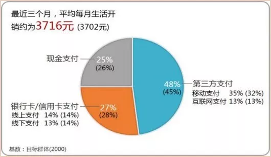 移动支付2018:总用户数达8.9亿,公交和出海是亮