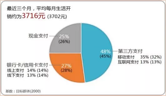 移动支付2018：总用户数达8.9亿，公交和出海是亮