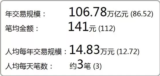 移动支付2018:总用户数达8.9亿,公交和出海是亮
