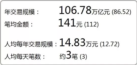 移动支付2018：总用户数达8.9亿，公交和出海是亮