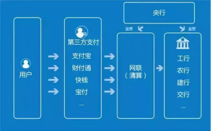 移动支付巨变、流量漫游费正式取消...这些欣规