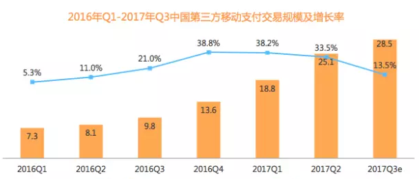 边收钱,边赚钱,原来还有这样的聚合支付平台