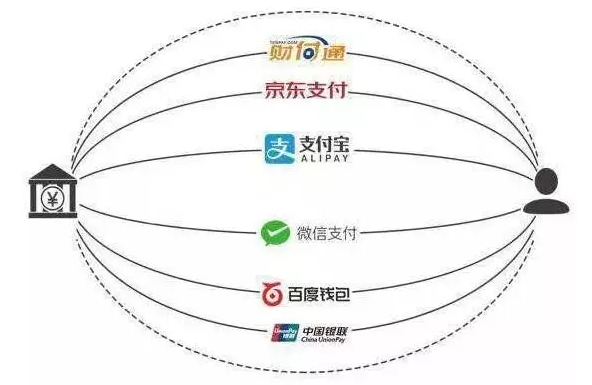 边收钱,边赚钱,原来还有这样的聚合支付平台