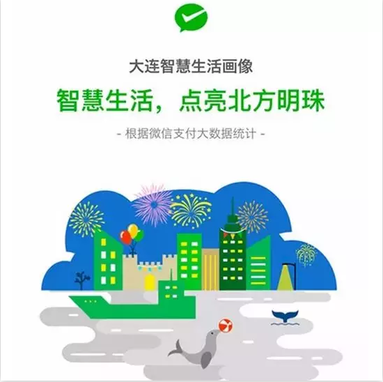 微信支付《大连智慧生活画像》:旅游消费力居