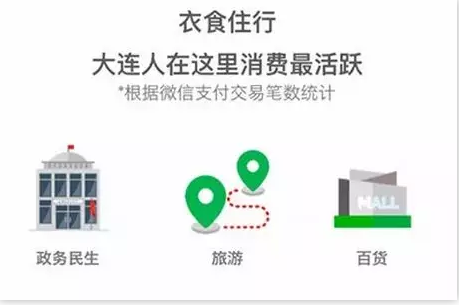 微信支付《大连智慧生活画像》:旅游消费力居