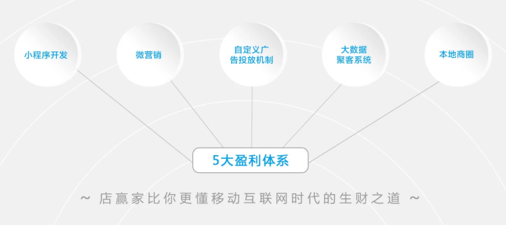 店赢加刷脸支付-店赢加刷脸支付系统-智能营肖-店赢加官网