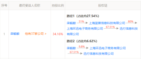 盒子收购支付牌照存变数,迅付法人质押股权目
