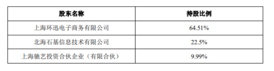 盒子收购支付牌照存变数,迅付法人质押股权目